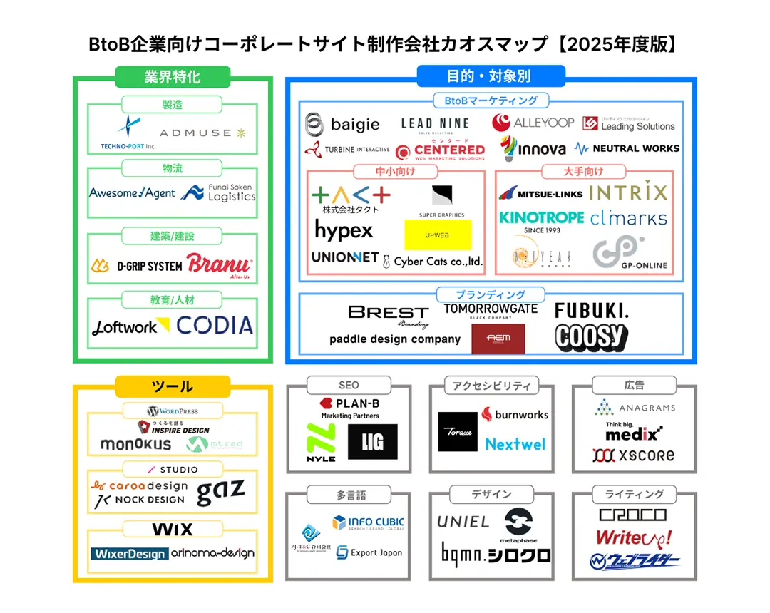 カオスマップのイメージ